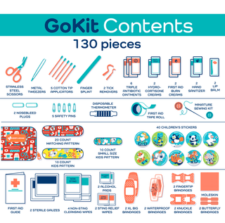 First Aid GoKit (130 PCS) - The Classic